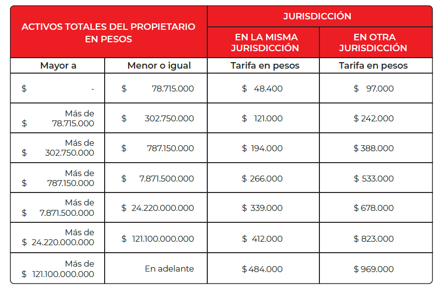 Tarifas Establecimientos Tarifas Establecimientos